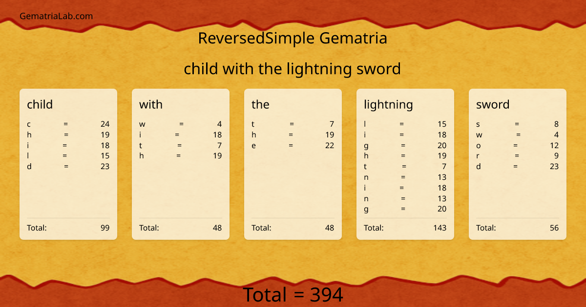 child with the lightning sword in reversedSimple Gematria